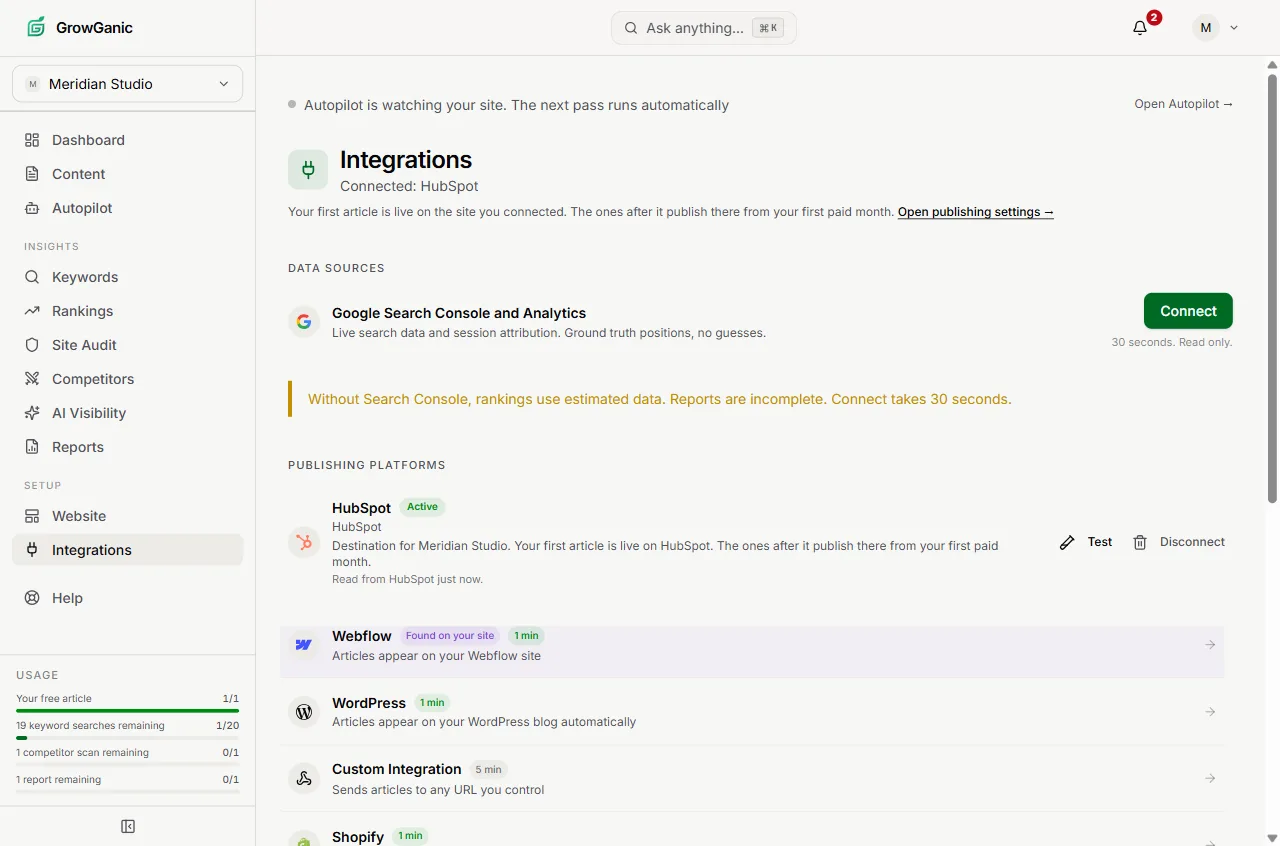 GrowGanic's Integrations page reading Connected: HubSpot, with the HubSpot row under Publishing platforms marked Active and Test and Disconnect buttons beside it.